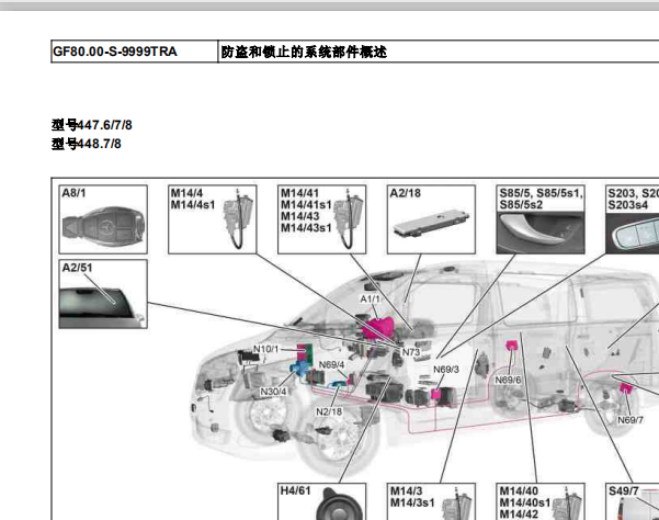 奔驰V260L防盗模块位置