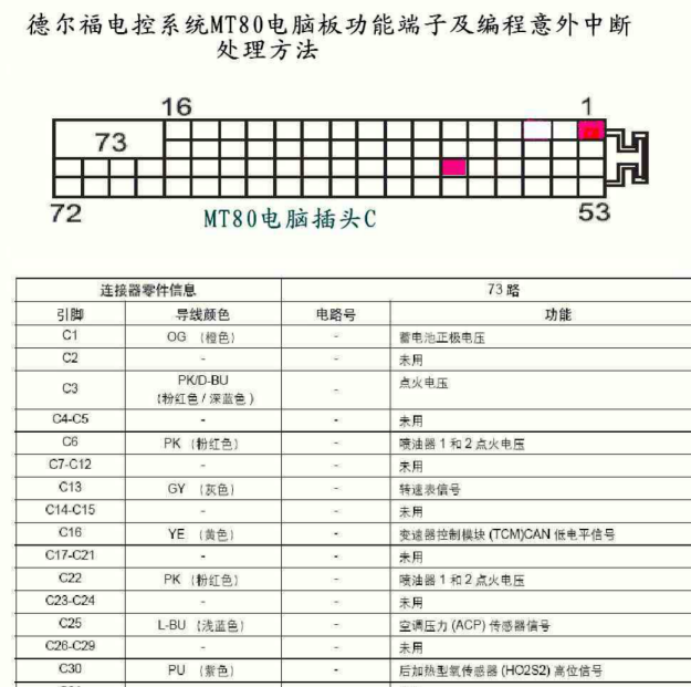 德尔福MT80针脚图
