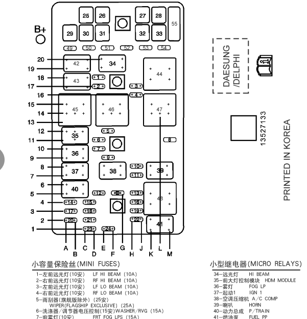 09年别克君越保险盒说明图