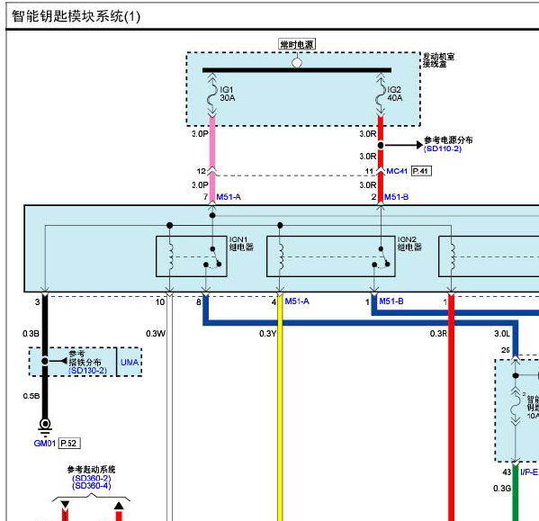 15年起亚智跑智能钥匙电路图