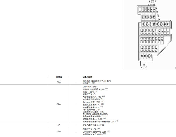 2018年大众宝来保险盒资料
