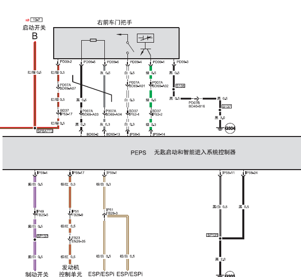 15年传祺GS5速博智能钥匙电路图