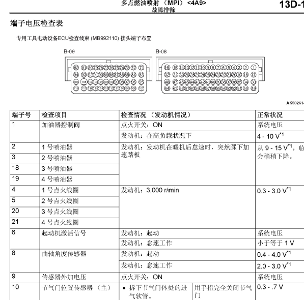 三菱劲炫发动机针脚