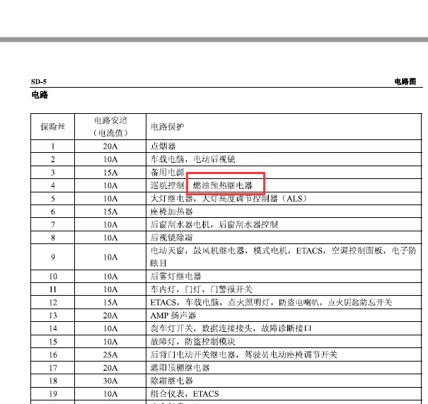 11年华泰宝利格预热保险 丝分布图