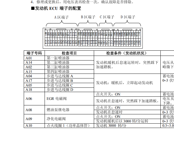 2004年三菱帕杰罗速跑发动机针脚