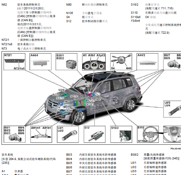 10年奔驰GLK300倒车系统元件位置