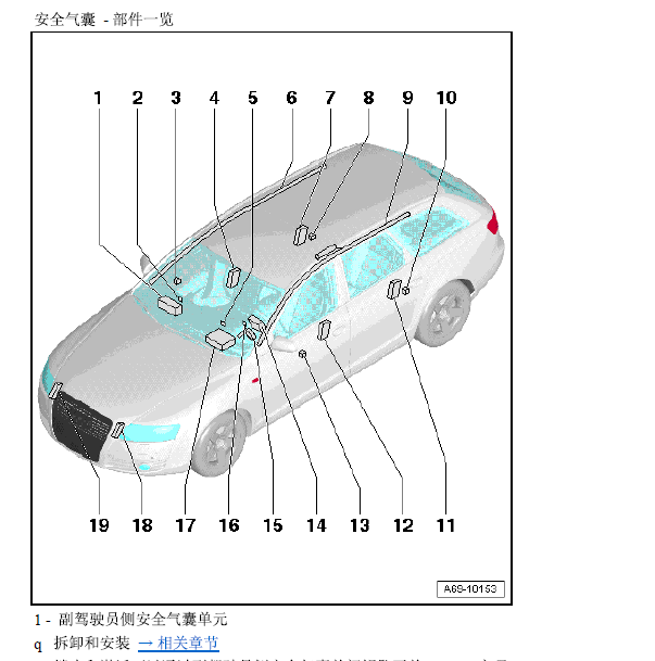 10年奥迪A6L气囊系统部件位置