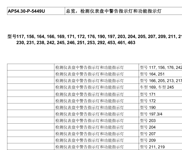 2011年奔驰GL450 仪表台资料