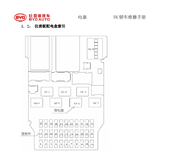 10年比亚迪F6保险盒分布图