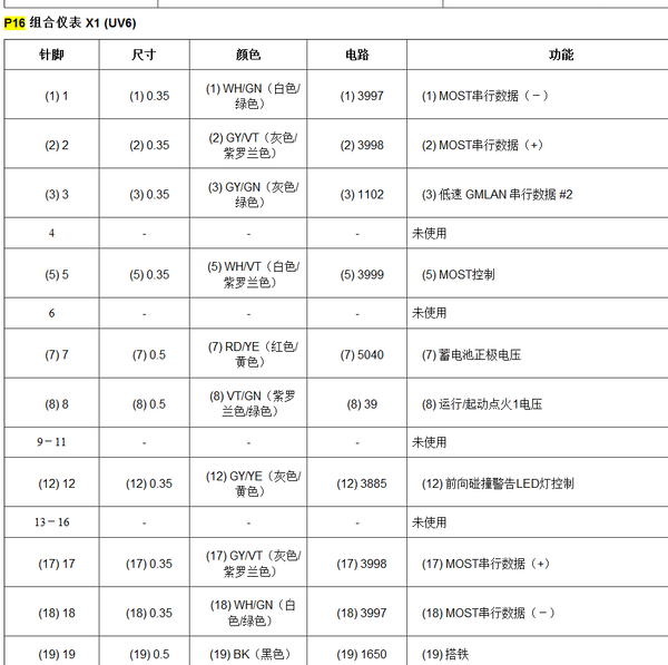 18年别克昂科威仪表针脚定义