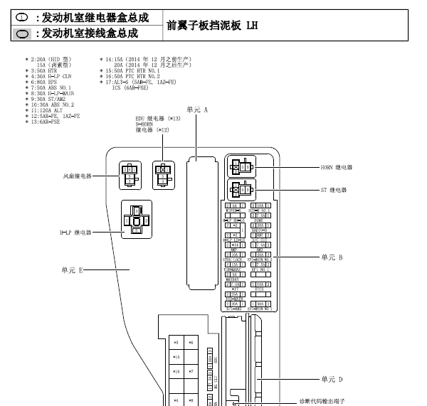15年丰田凯美瑞保险 盒图