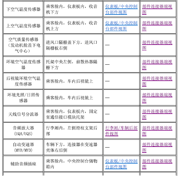 10年凯迪拉克SRX音频相关位置