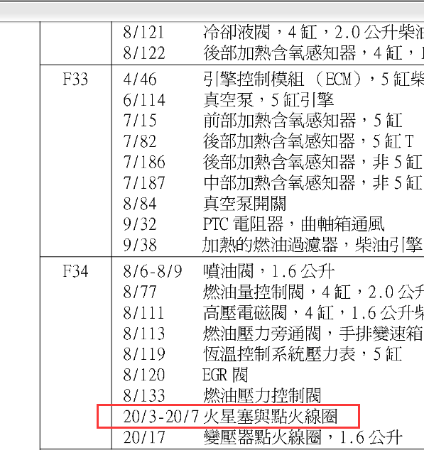 07年沃尔沃S40点火线圈代码说明