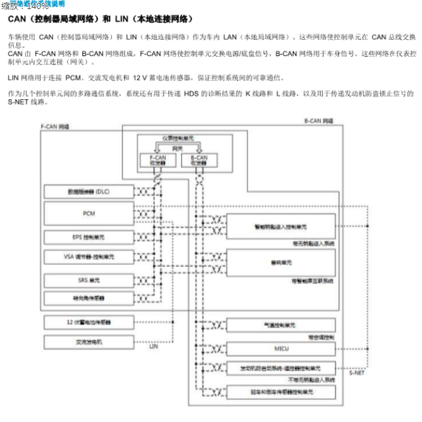 17年本田竞瑞网络说明图