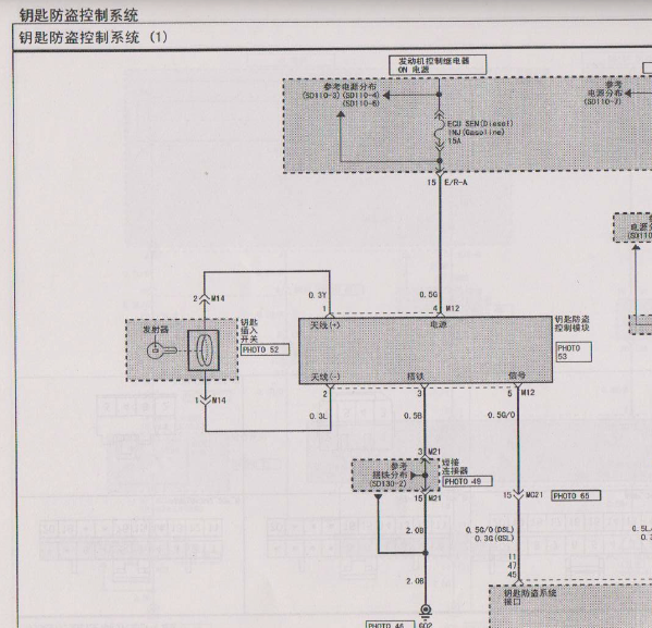 07年起亚索兰托柴油防盗线路图