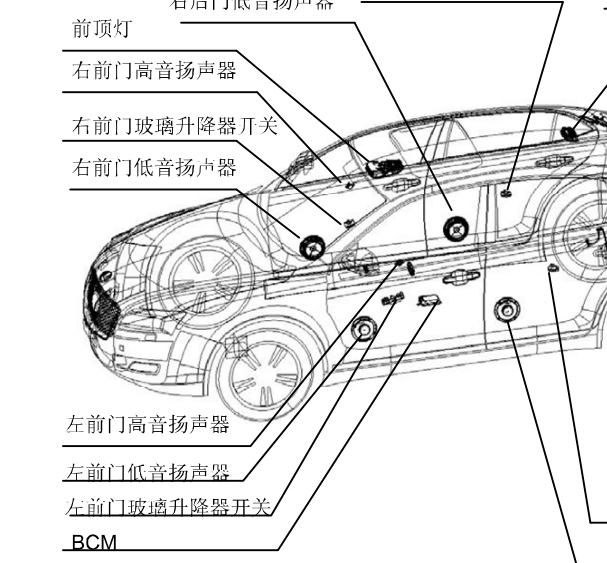 华泰路盛E70车身控制模块位置