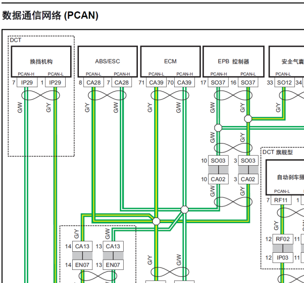 2017年猎豹CS10网络通讯电路图