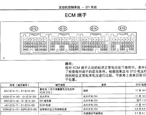3SZ发动机针脚资料