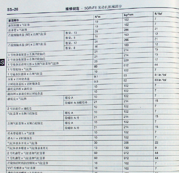 10年丰田皇冠发动机扭矩