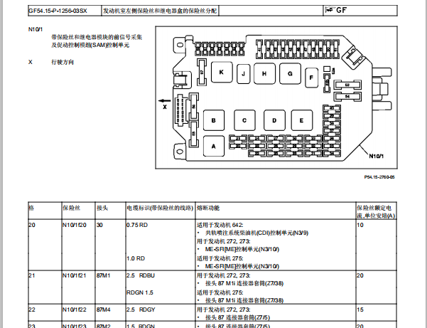 2010年奔驰S400保险丝和继电器资料