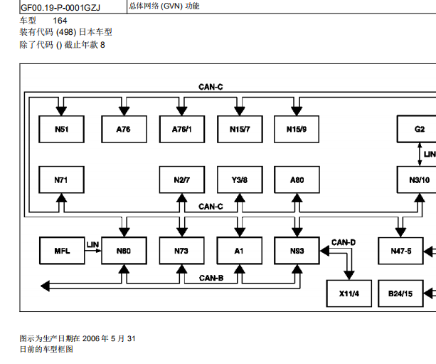 2005年奔驰ML350 CAN资料