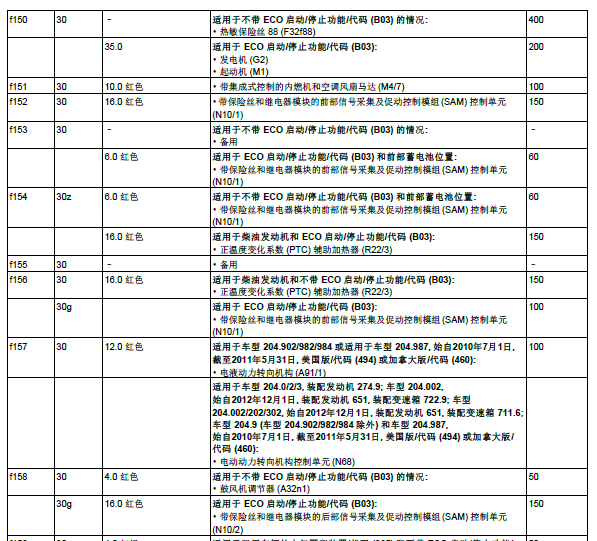 13年奔驰GKL300保险丝说明