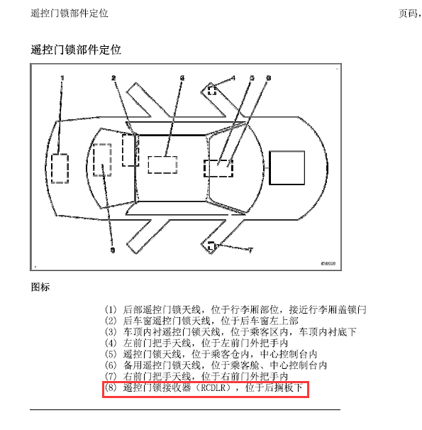 07年凯迪拉克赛威接收器位置