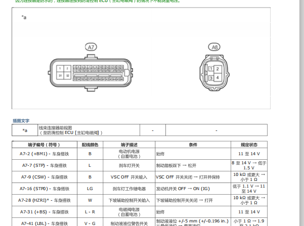 2018年丰田普拉多刹车泵针脚