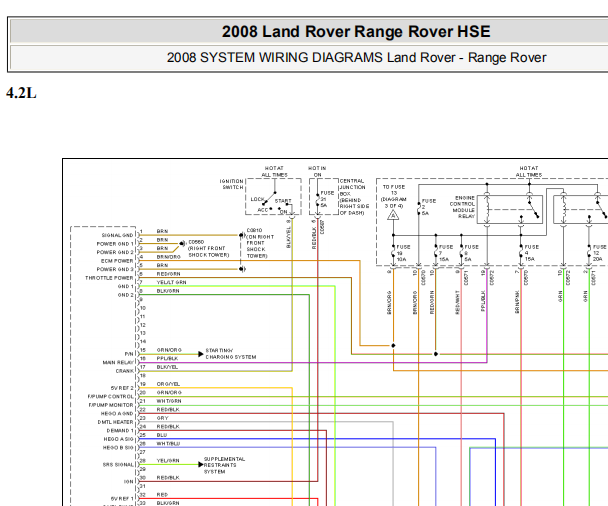 2008年路虎揽胜发动机 电路图