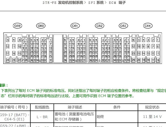 丰田2TR发动机针脚资料