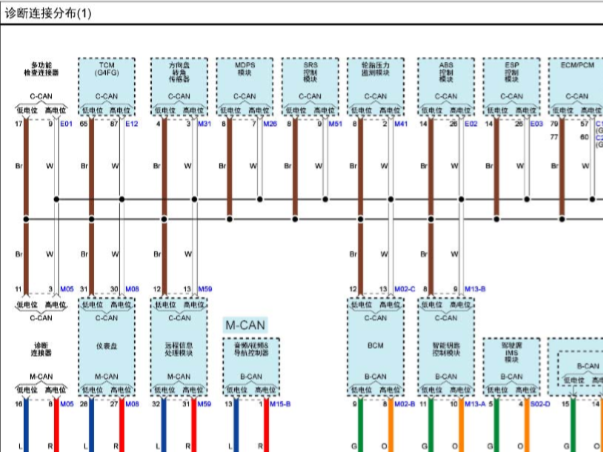 2015年起亚K3通讯电路图