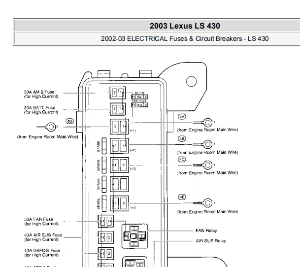 2003年凌志LS430保险丝资料