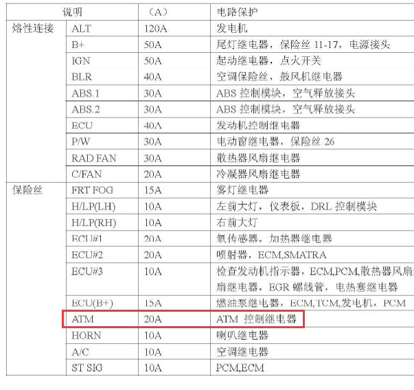 2006年华泰圣达菲变速箱继电器