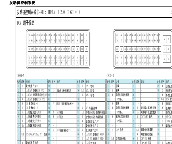 2014年起亚索兰托发动机针脚资料