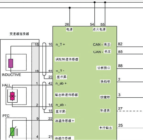 华泰圣达菲变速箱线路图