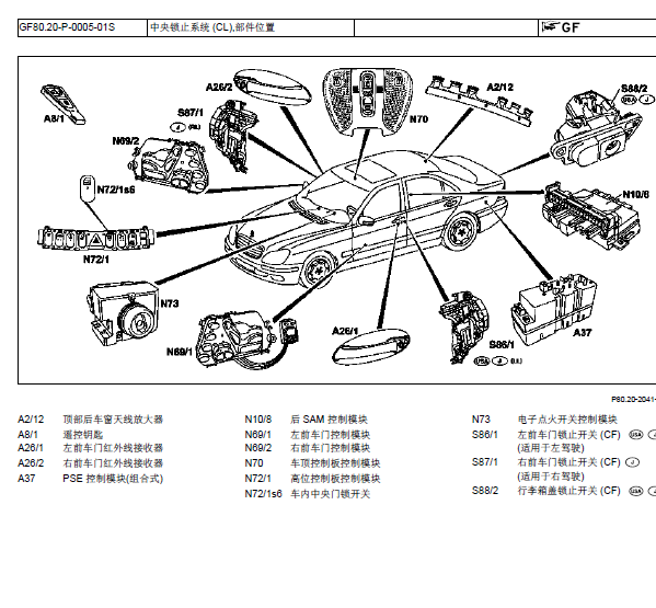 2001年奔驰W220天线接收器位置