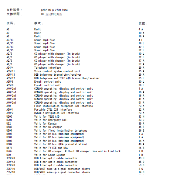 01年奔驰W220车窗天线线路图