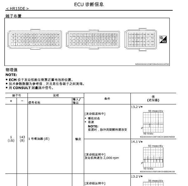 18年日产劲客发动机电脑针脚
