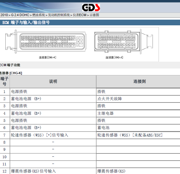 10年起亚索兰托发动机针脚图
