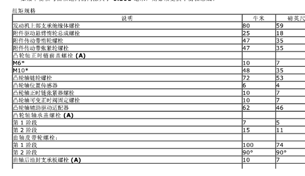 14年捷豹XF扭矩数据