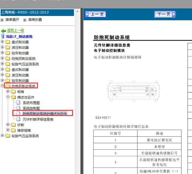 2012-2013年荣威950ABS的端脚图