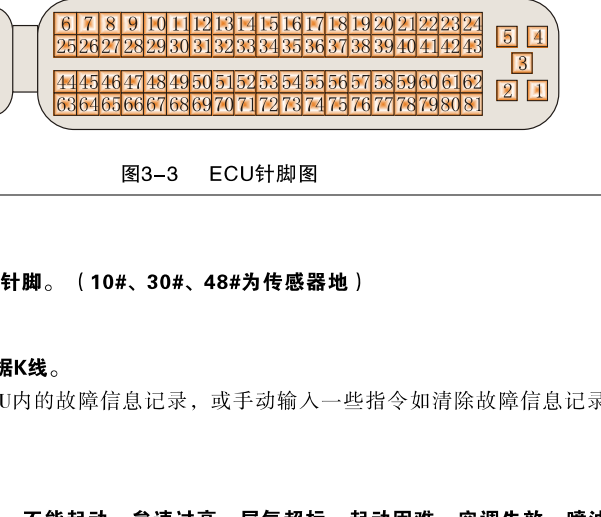 ME7电脑针脚资料