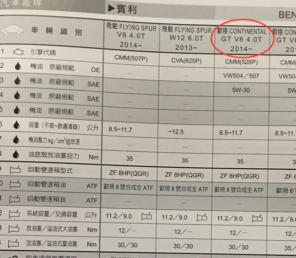 14年宾利欧陆变速箱油型号
