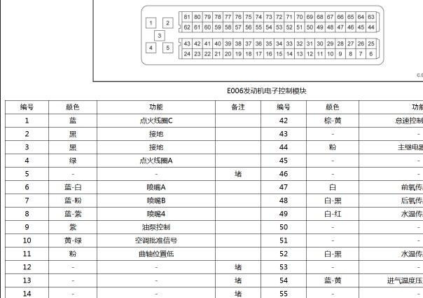 福特拓路者发动机针脚资料
