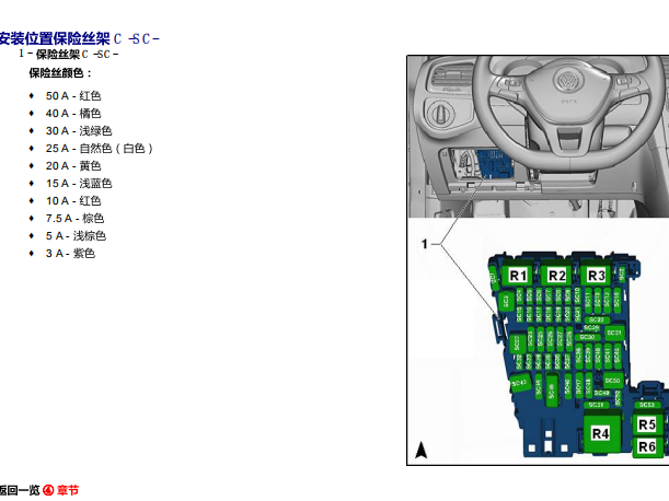 2015年大众高尔夫7保险丝资料