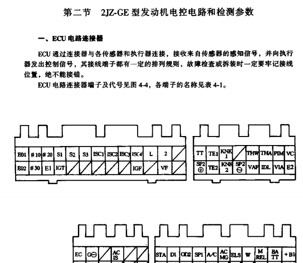丰田2JZ发动机针脚资料