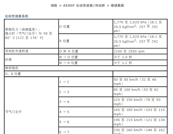 AE80F变速箱维修手册