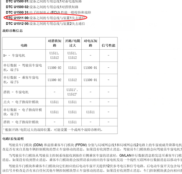 17年别克君越U1511故障码资料