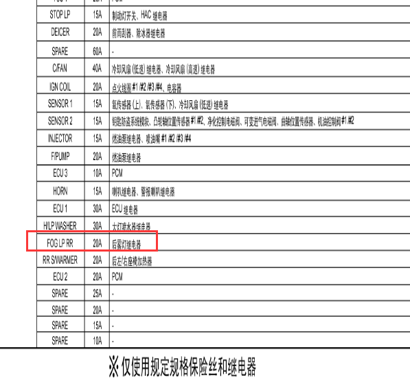 11年现代索纳塔保险盒图