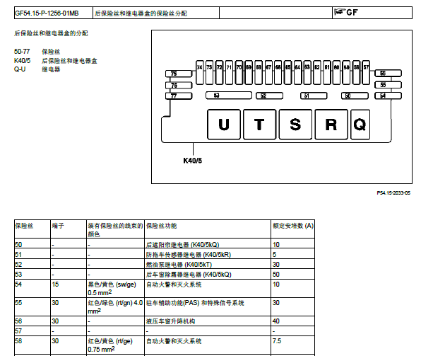 2004年奔驰S350保险丝继电器分配资料